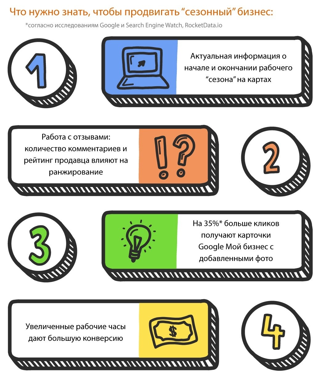 148-sezonnost-v-internet-prodvizhenii-3.jpg 148-sezonnost-v-internet-prodvizhenii-3.jpg